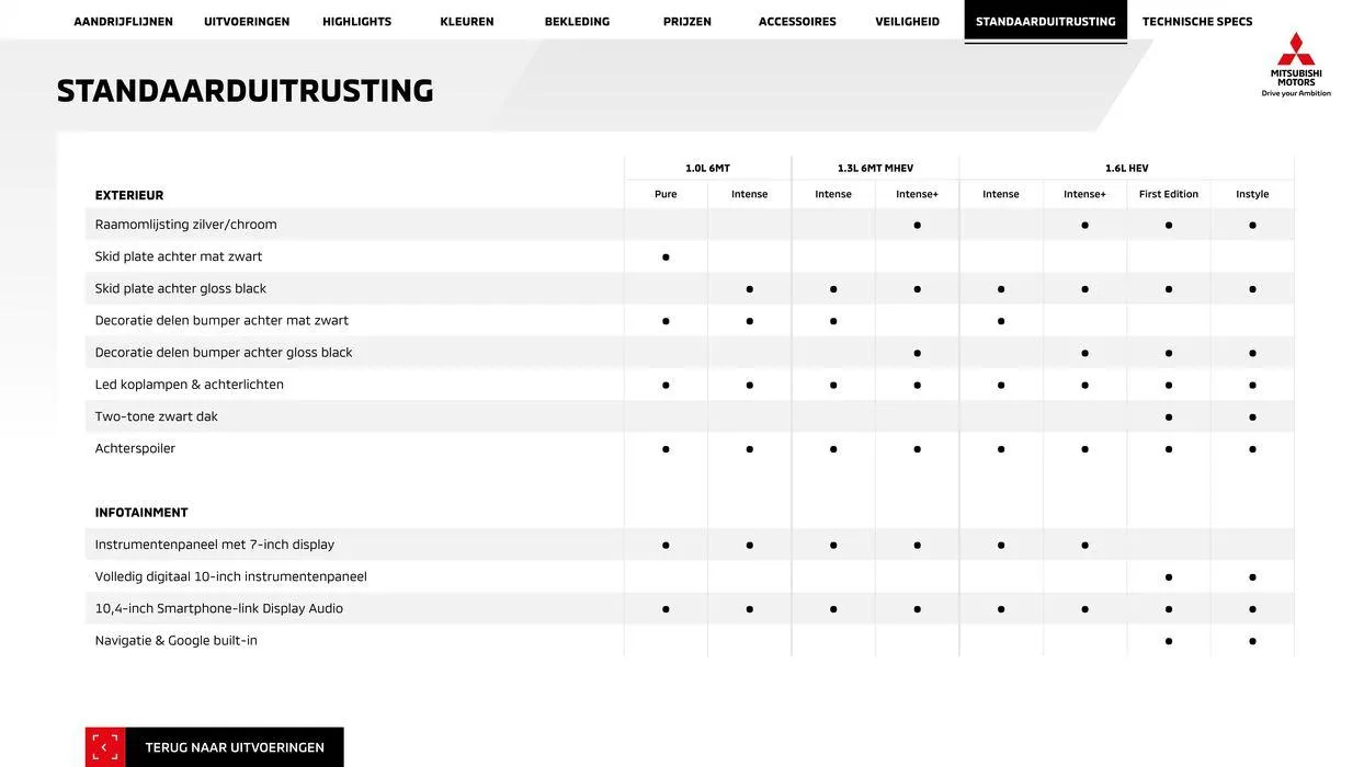 Mitsubishi Asx van 3 juli tot 3 juli 2025 - Folder pagina 19