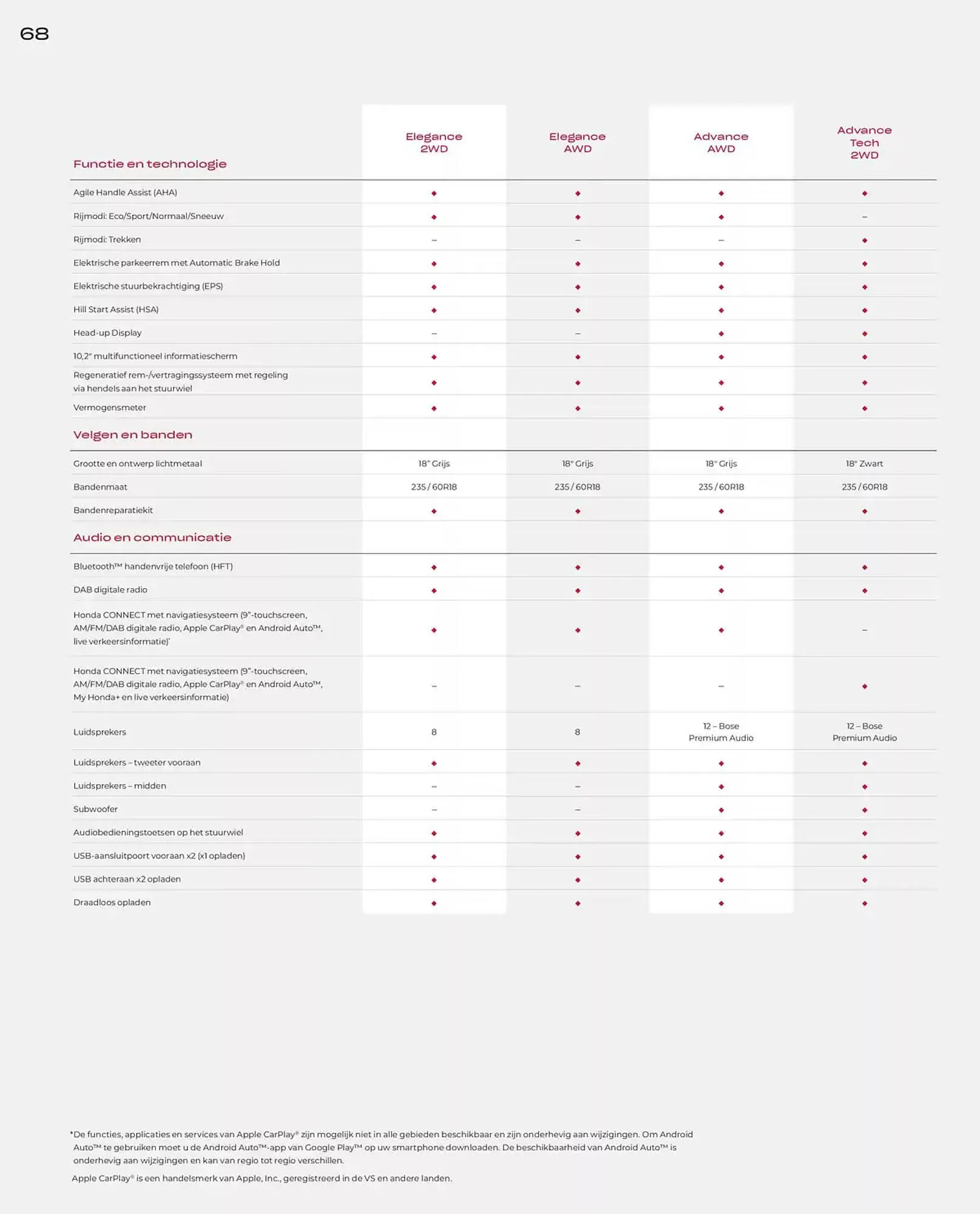 Honda folder van 19 november tot 30 juni 2025 - Folder pagina 68