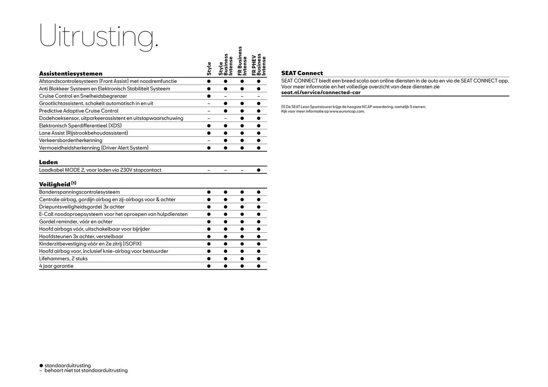 SEAT folder van 2 augustus tot 2 augustus 2025 - Folder pagina 8