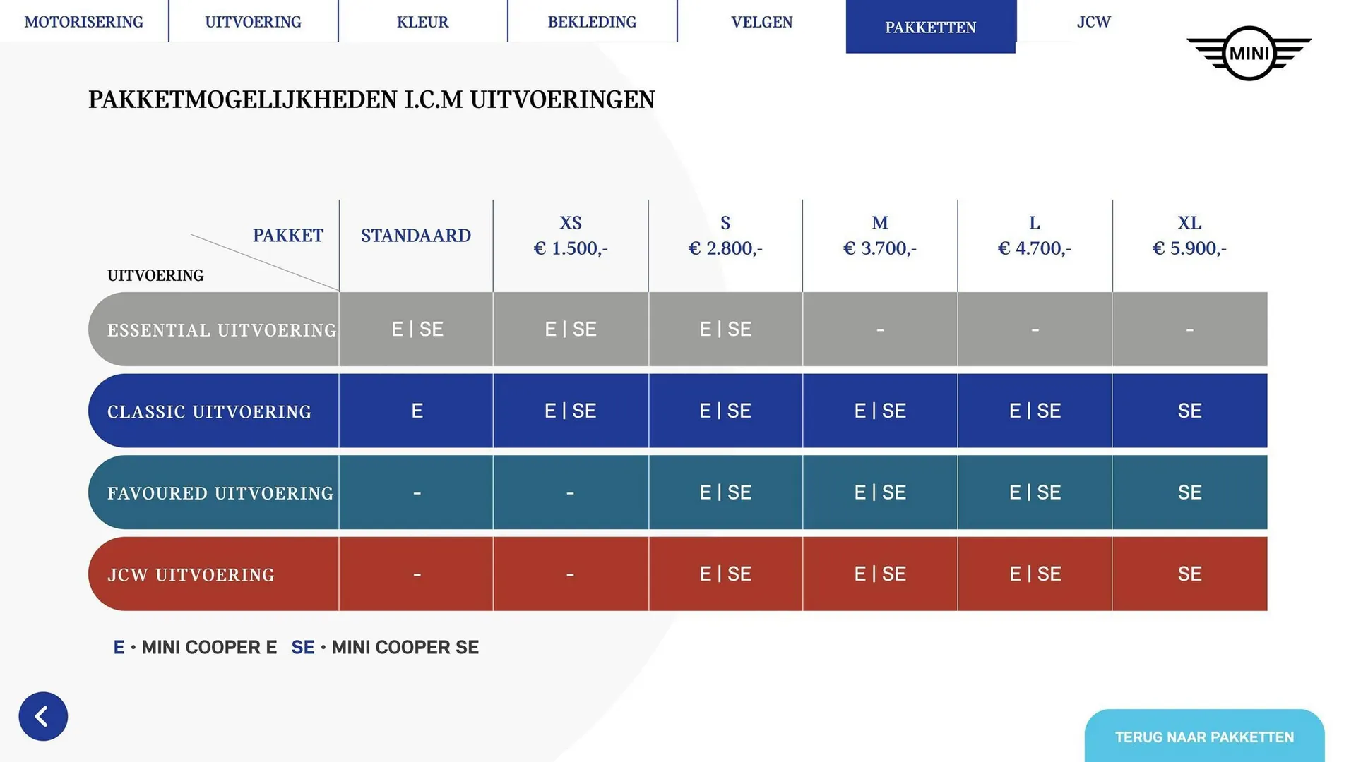 MINI folder van 1 januari tot 30 juni 2026 - Folder pagina 20