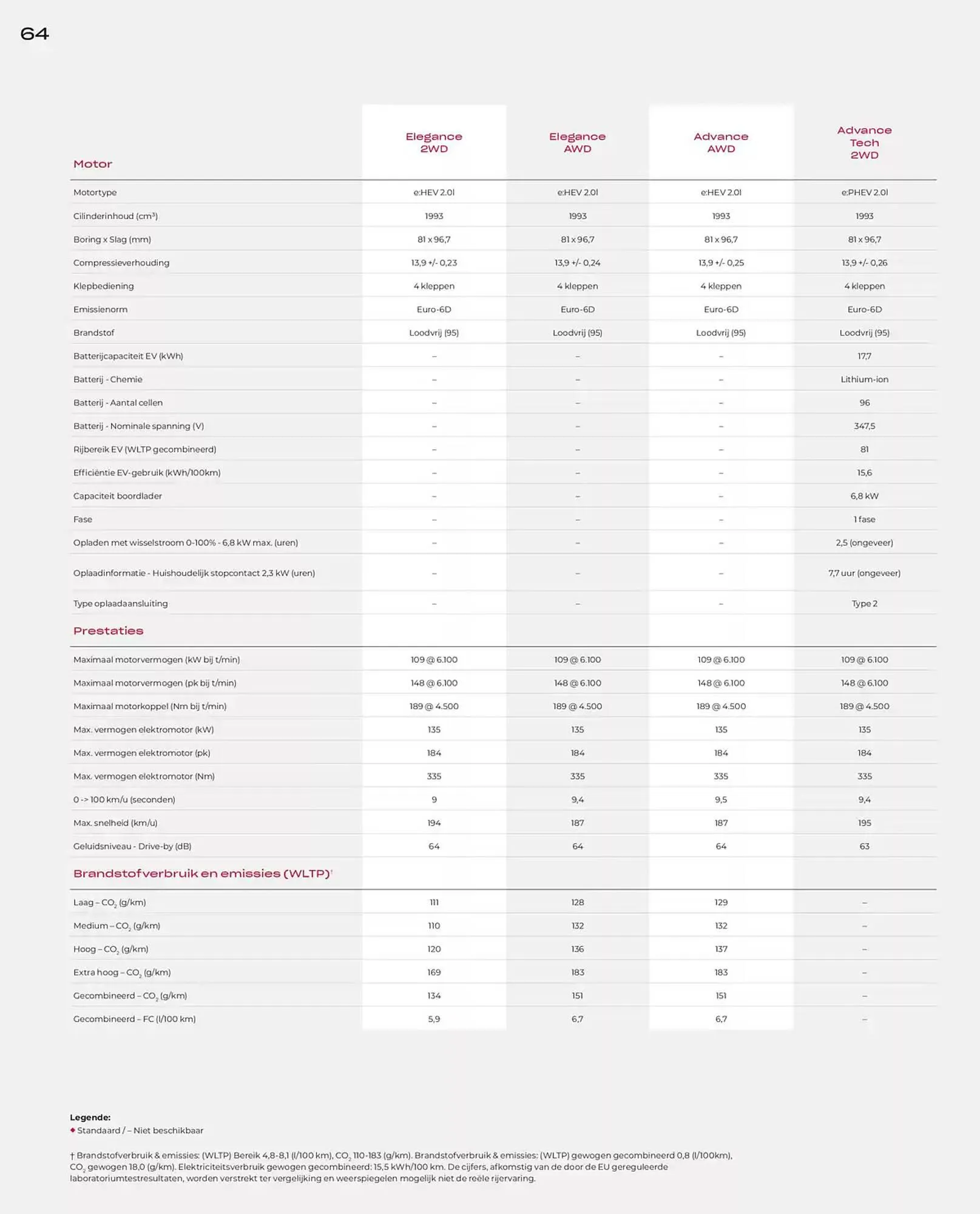 Honda folder van 19 november tot 30 juni 2025 - Folder pagina 64