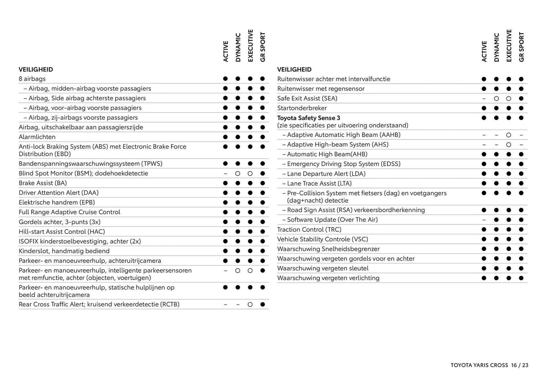Toyota folder van 16 september tot 31 december 2025 - Folder pagina 17