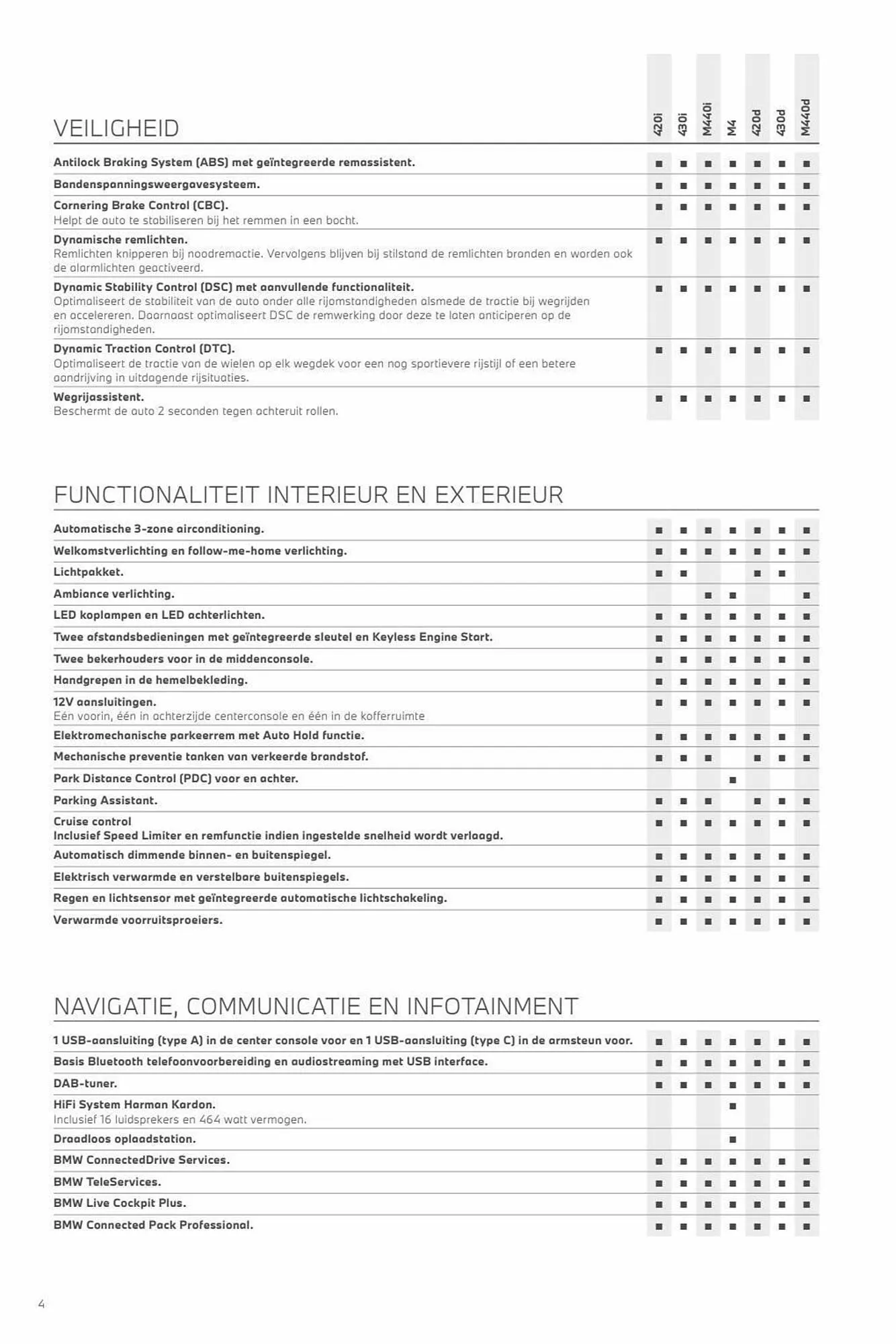 BMW folder van 3 november tot 3 november 2024 - Folder pagina 4
