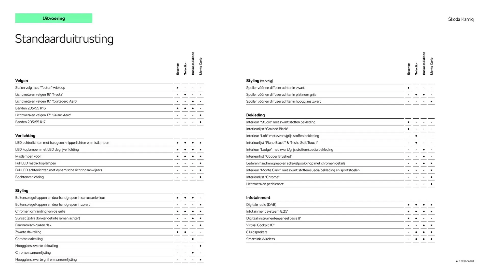 Skoda folder van 22 oktober tot 22 oktober 2025 - Folder pagina 5