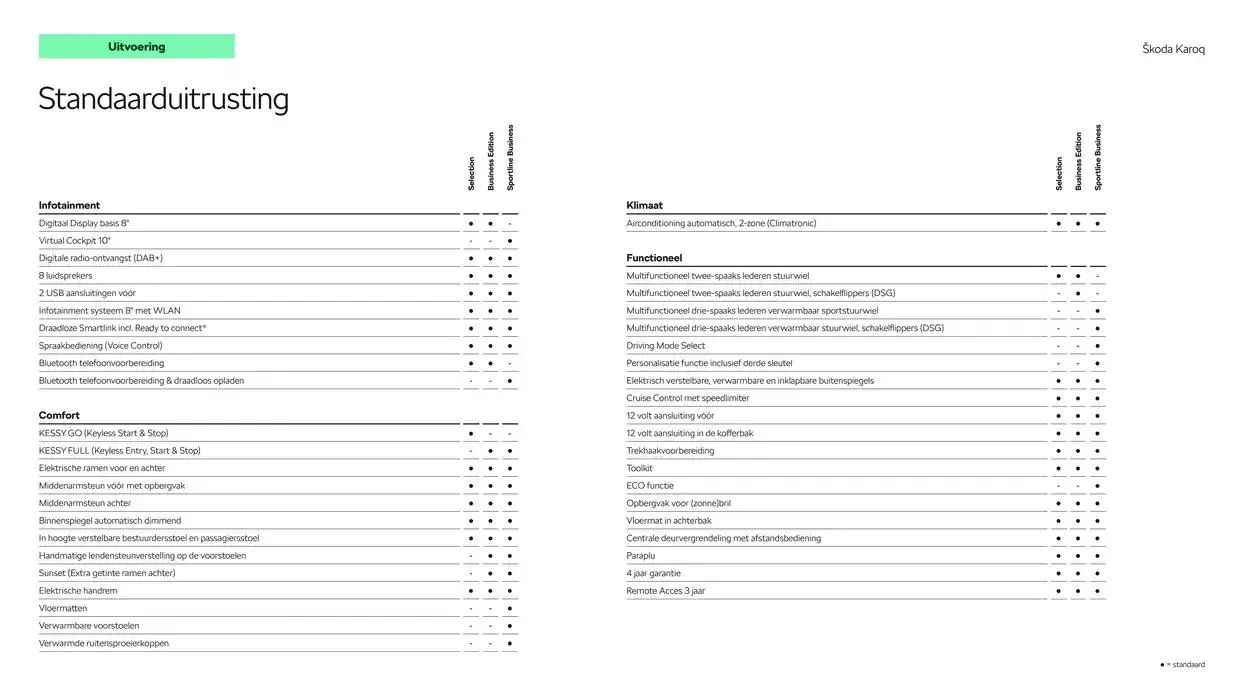 Škoda Karoq prijslijst per 15 augustus 2024 van 22 oktober tot 22 oktober 2025 - Folder pagina 6