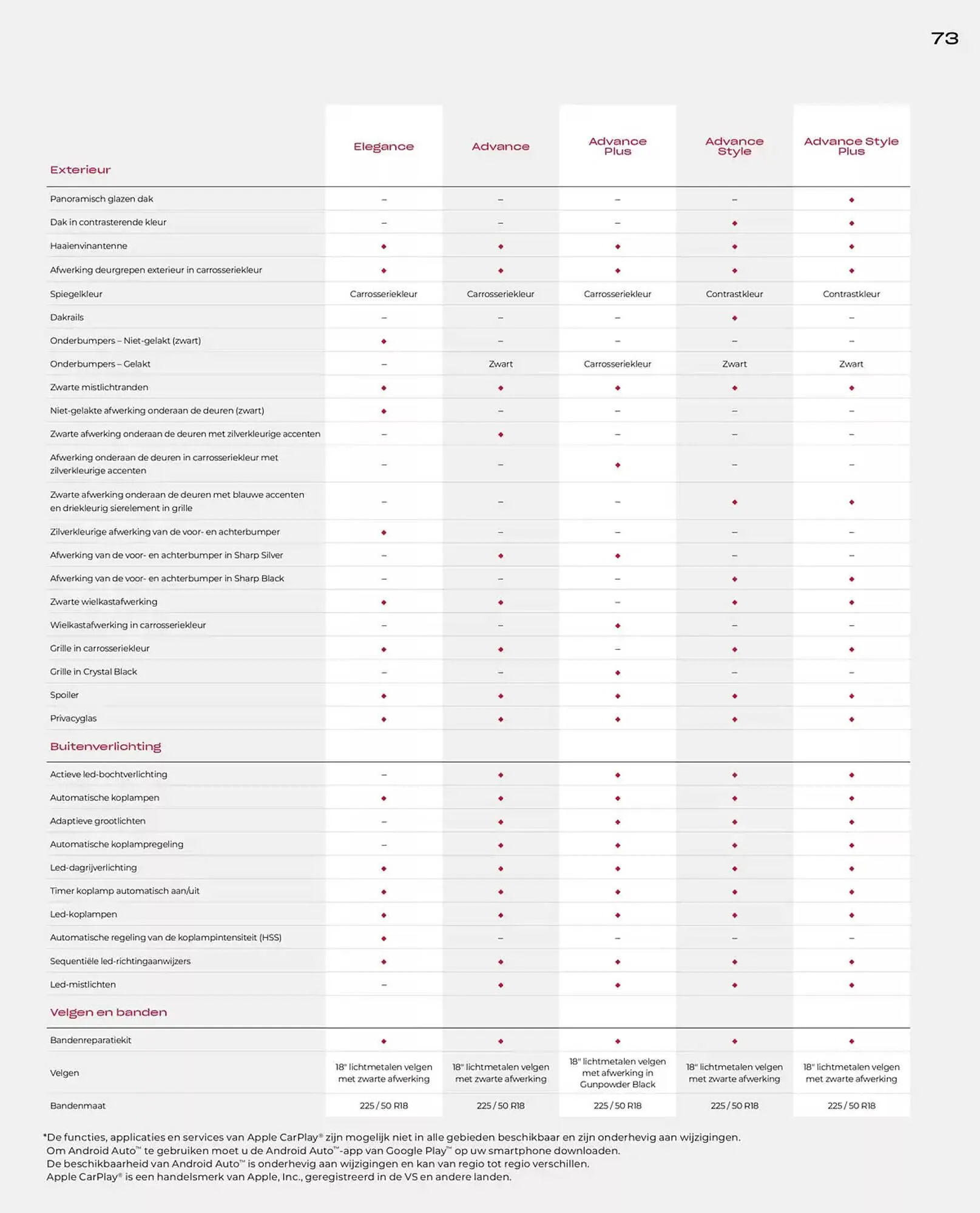 Honda folder van 19 november tot 30 juni 2025 - Folder pagina 73
