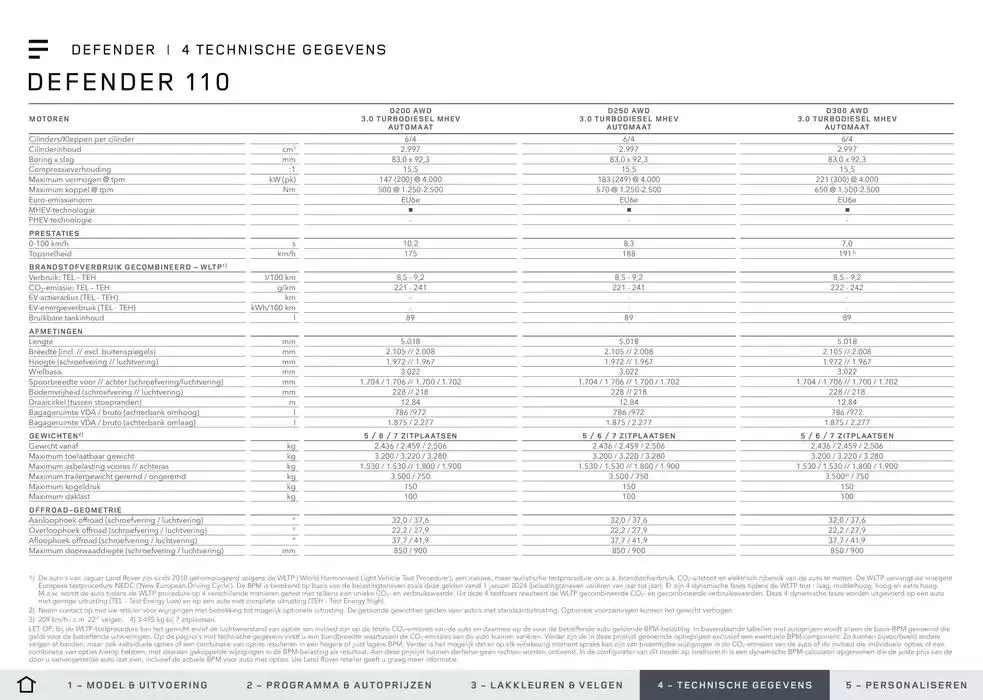  Defender van 20 november tot 30 juni 2025 - Folder pagina 24