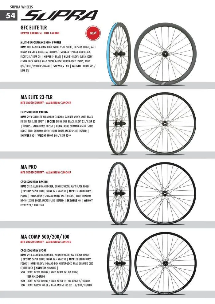 Sensa folder van 18 september tot 19 december 2024 - Folder pagina 54