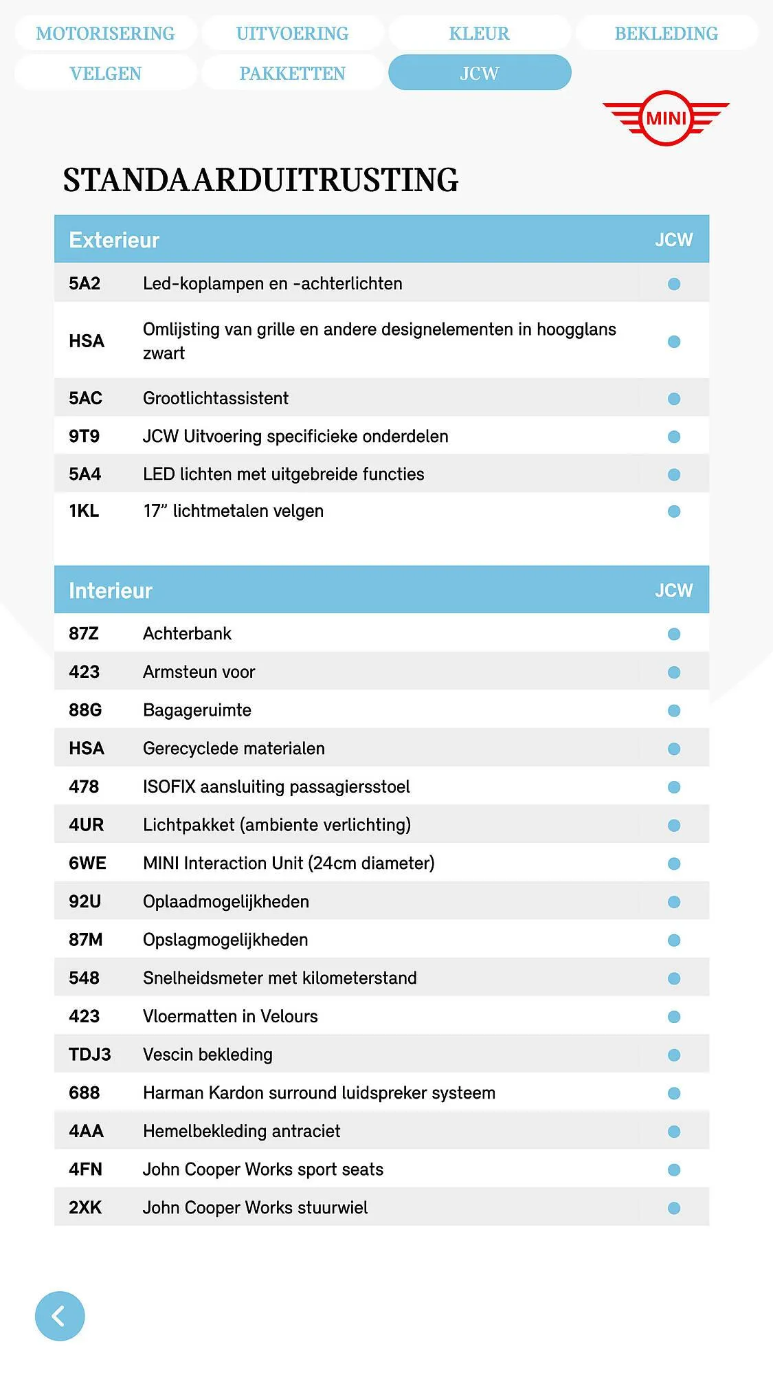MINI folder van 19 maart tot 31 maart 2025 - Folder pagina 51