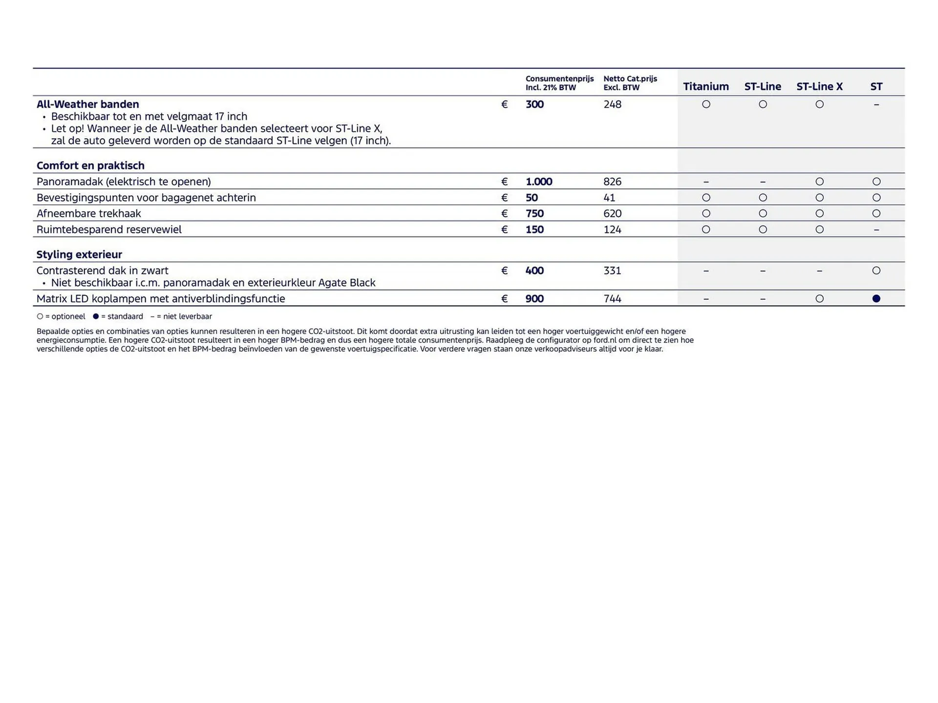Ford folder van 5 januari tot 31 januari 2026 - Folder pagina 11