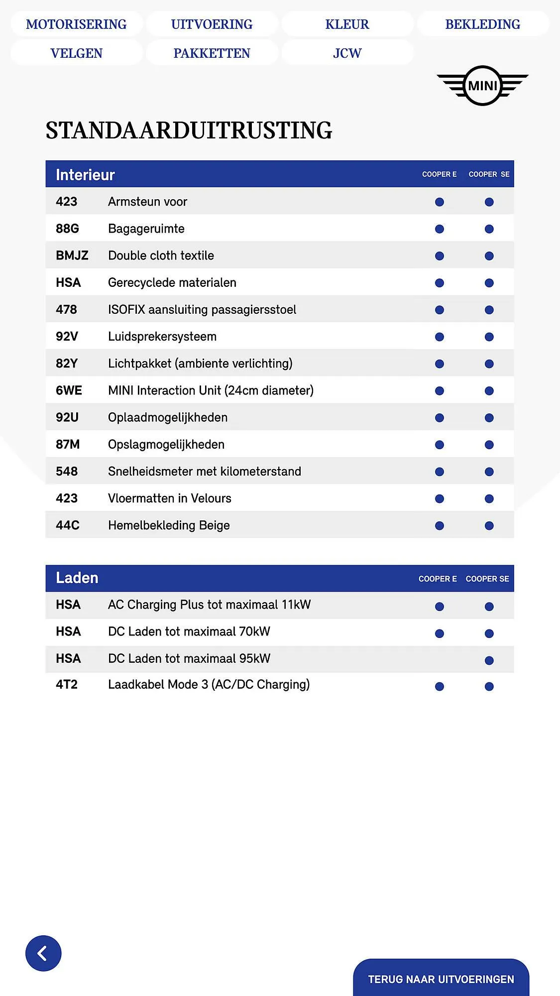 MINI folder van 5 maart tot 31 maart 2025 - Folder pagina 31