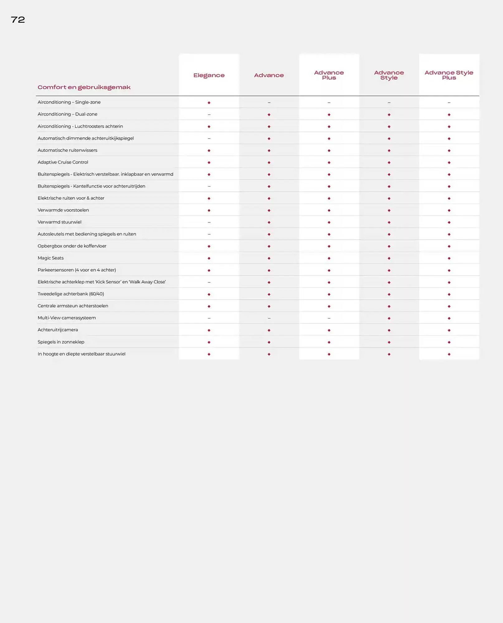 Honda folder van 19 november tot 30 juni 2025 - Folder pagina 72