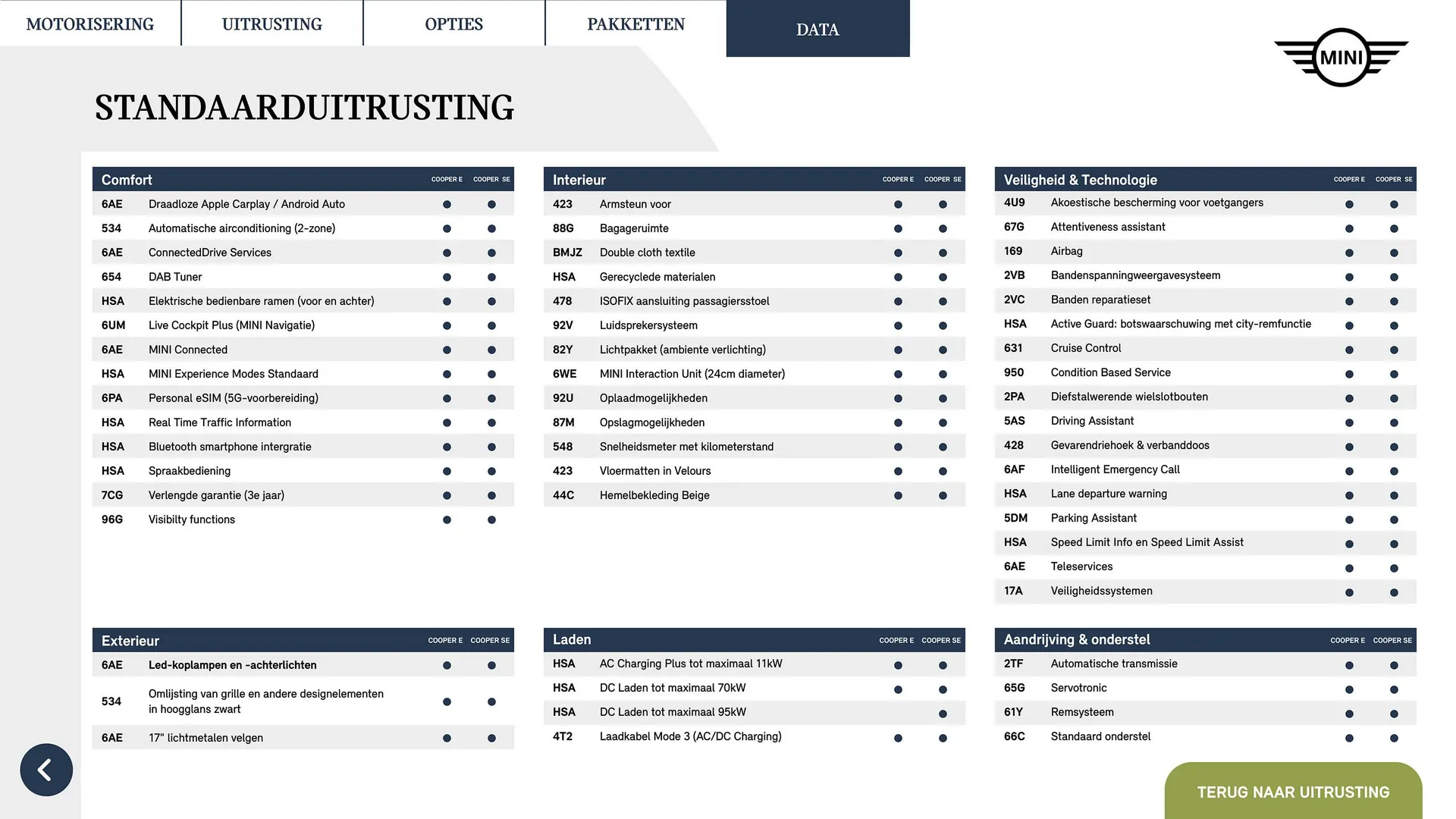 MINI folder van 30 oktober tot 31 januari 2026 - Folder pagina 14