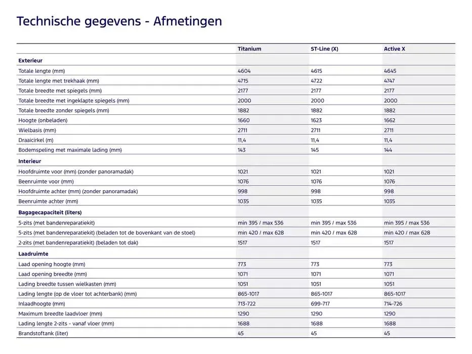 De Nieuwe Kuga van 19 november tot 30 juni 2025 - Folder pagina 13