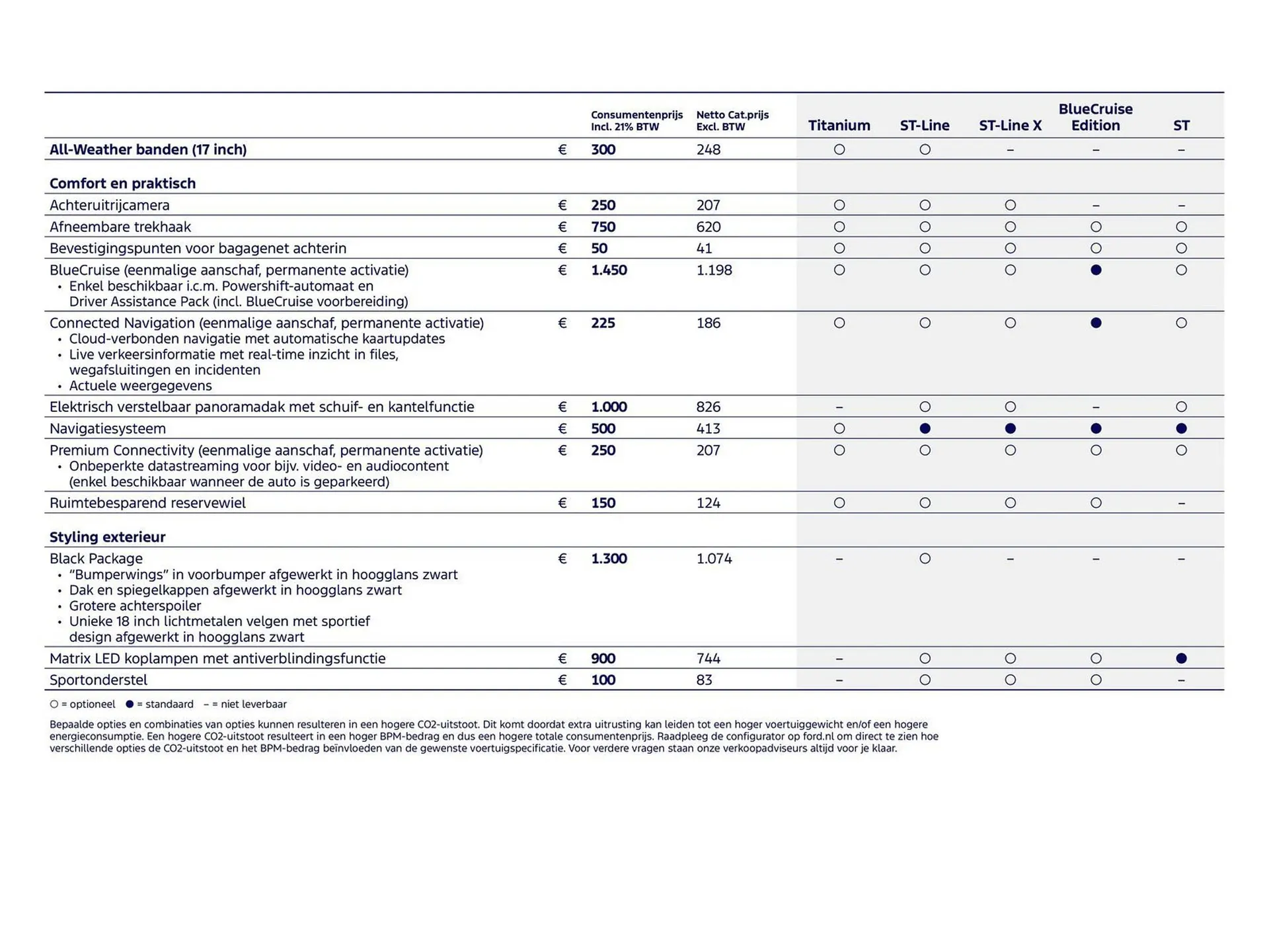 Ford folder van 15 maart tot 30 april 2026 - Folder pagina 11