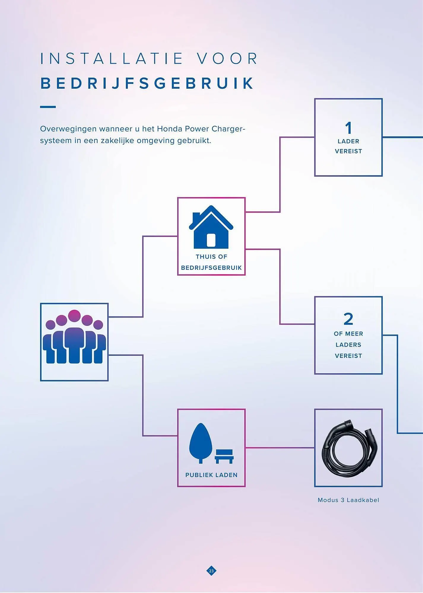 Honda folder van 22 maart tot 22 maart 2024 - Folder pagina 24