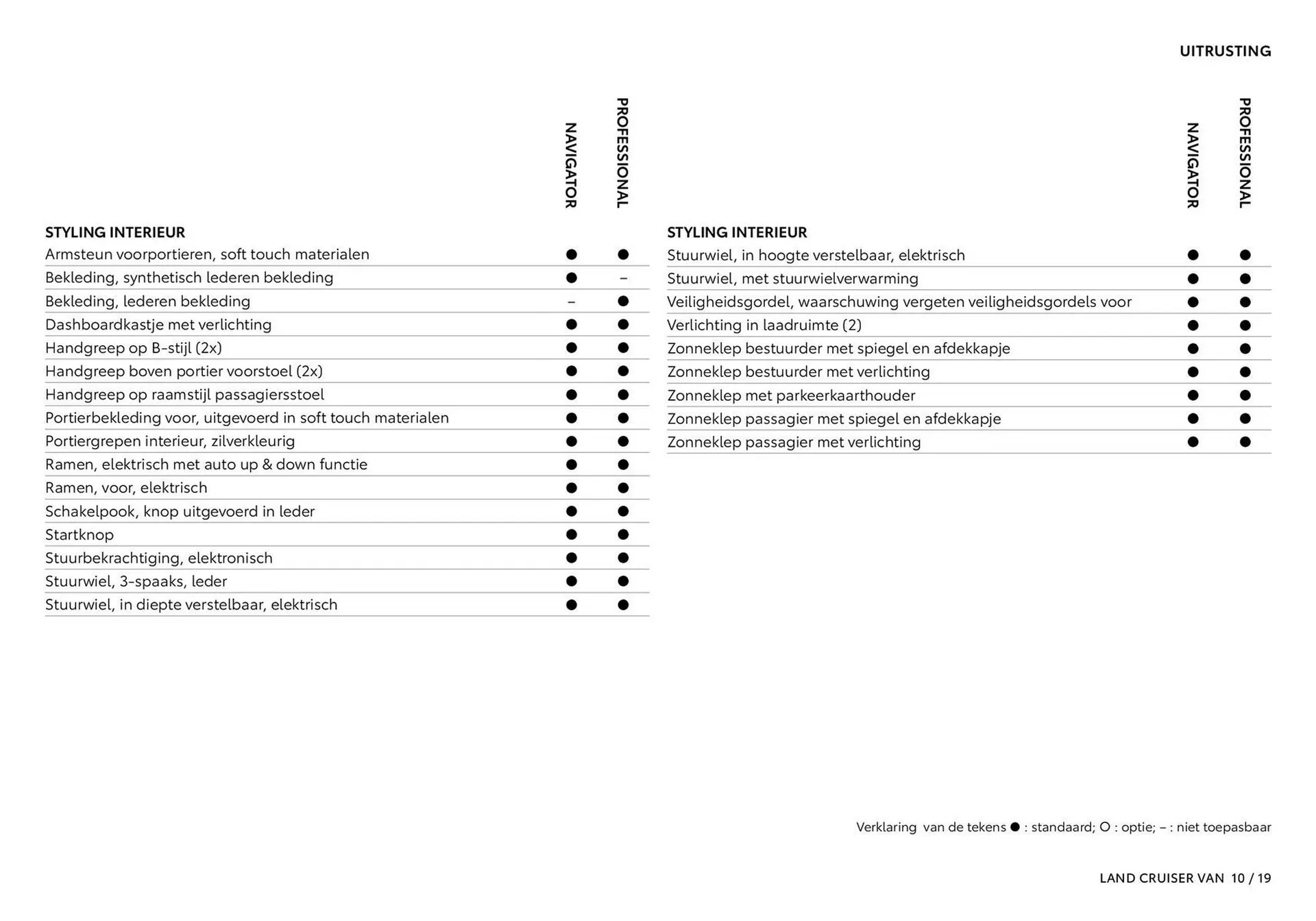 Toyota folder van 1 oktober tot 31 maart 2026 - Folder pagina 11