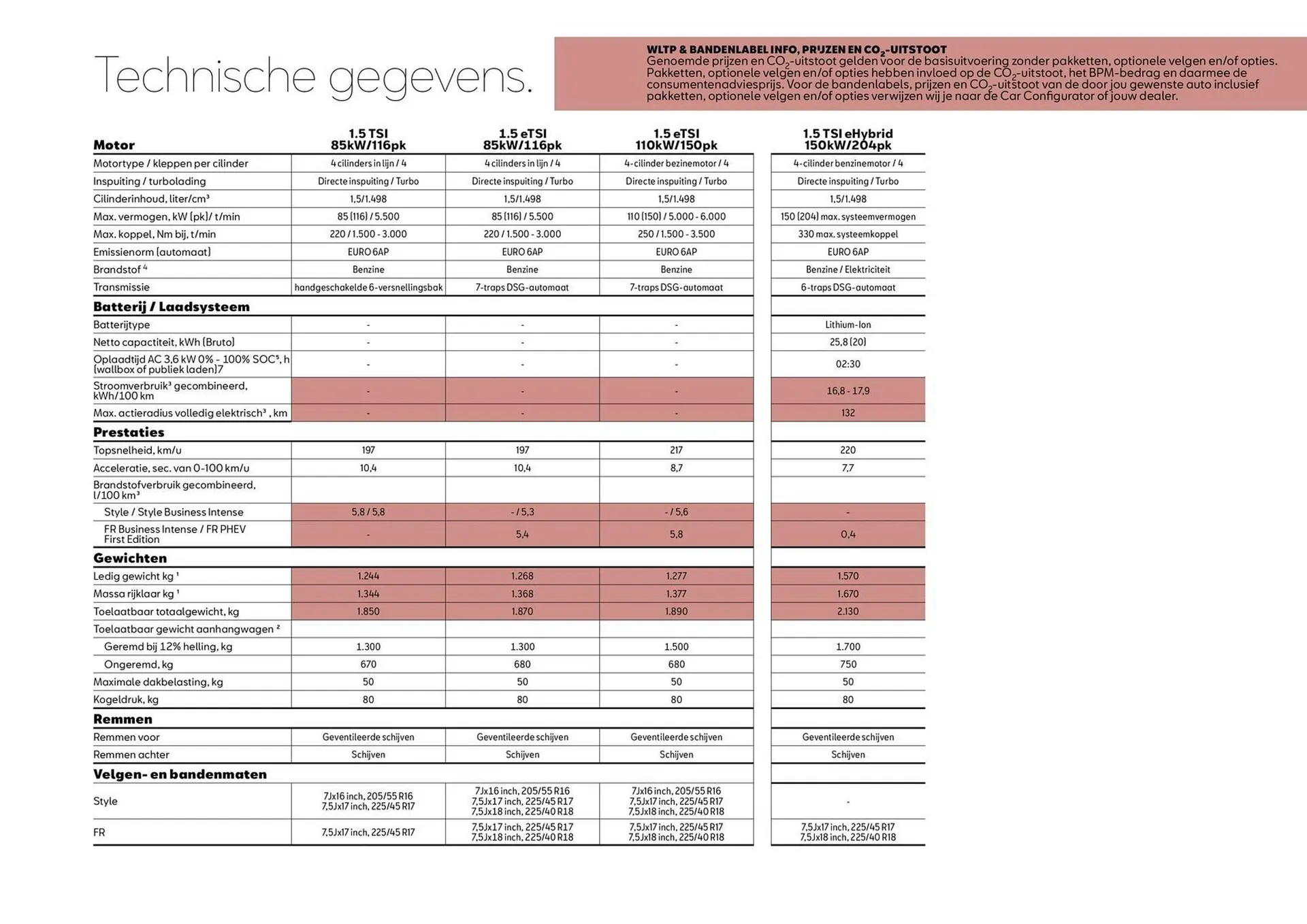 SEAT folder van 2 augustus tot 2 augustus 2025 - Folder pagina 14