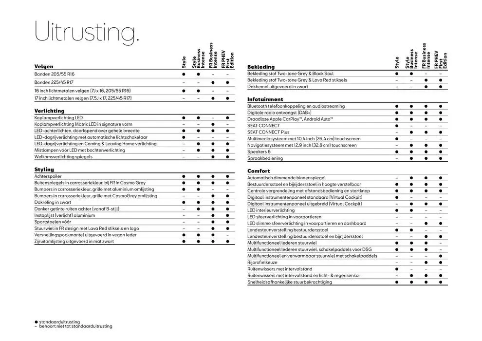 SEAT Leon Sportstourer van 17 oktober tot 17 oktober 2025 - Folder pagina 6