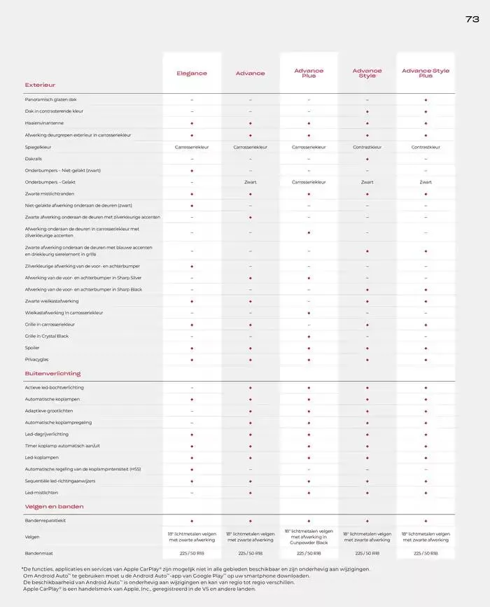 HR-V van 19 november tot 30 juni 2025 - Folder pagina 73