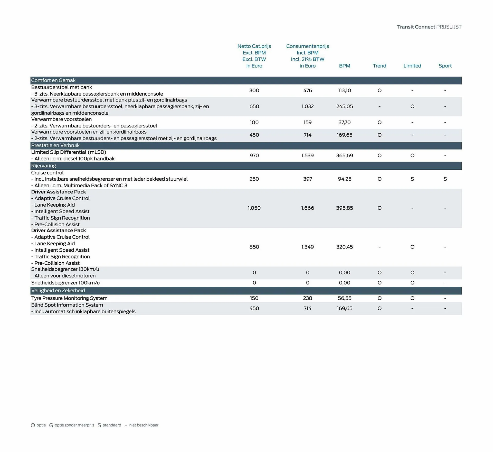 Ford folder van 8 februari tot 8 februari 2024 - Folder pagina 7