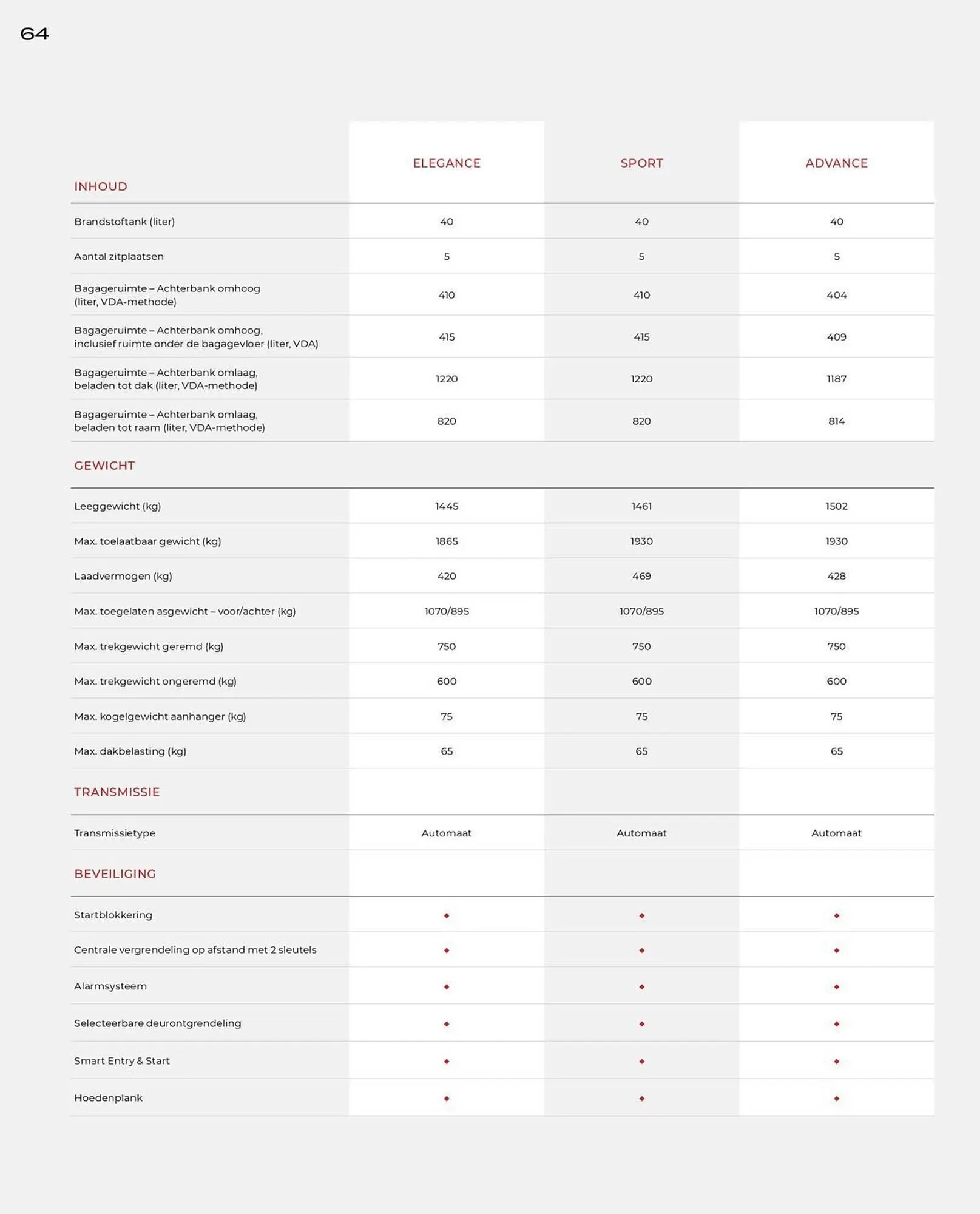 Honda folder van 22 november tot 31 december 2025 - Folder pagina 64