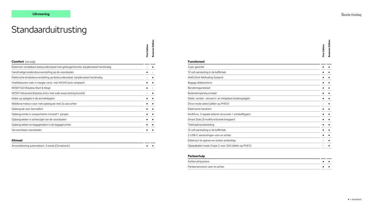 Škoda Kodiaq prijslijst per 1 juni 2024 van 1 juni tot 1 juni 2025 - Folder pagina 6
