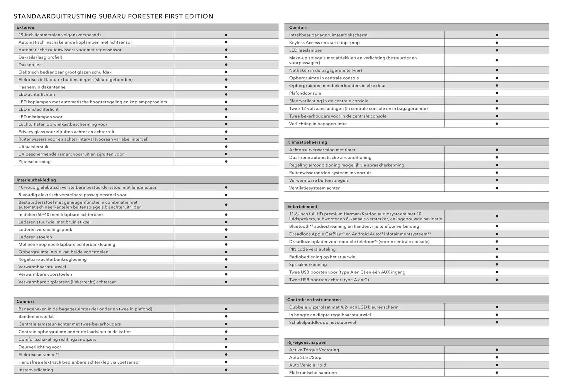 Subaru folder van 24 januari tot 24 januari 2026 - Folder pagina 4