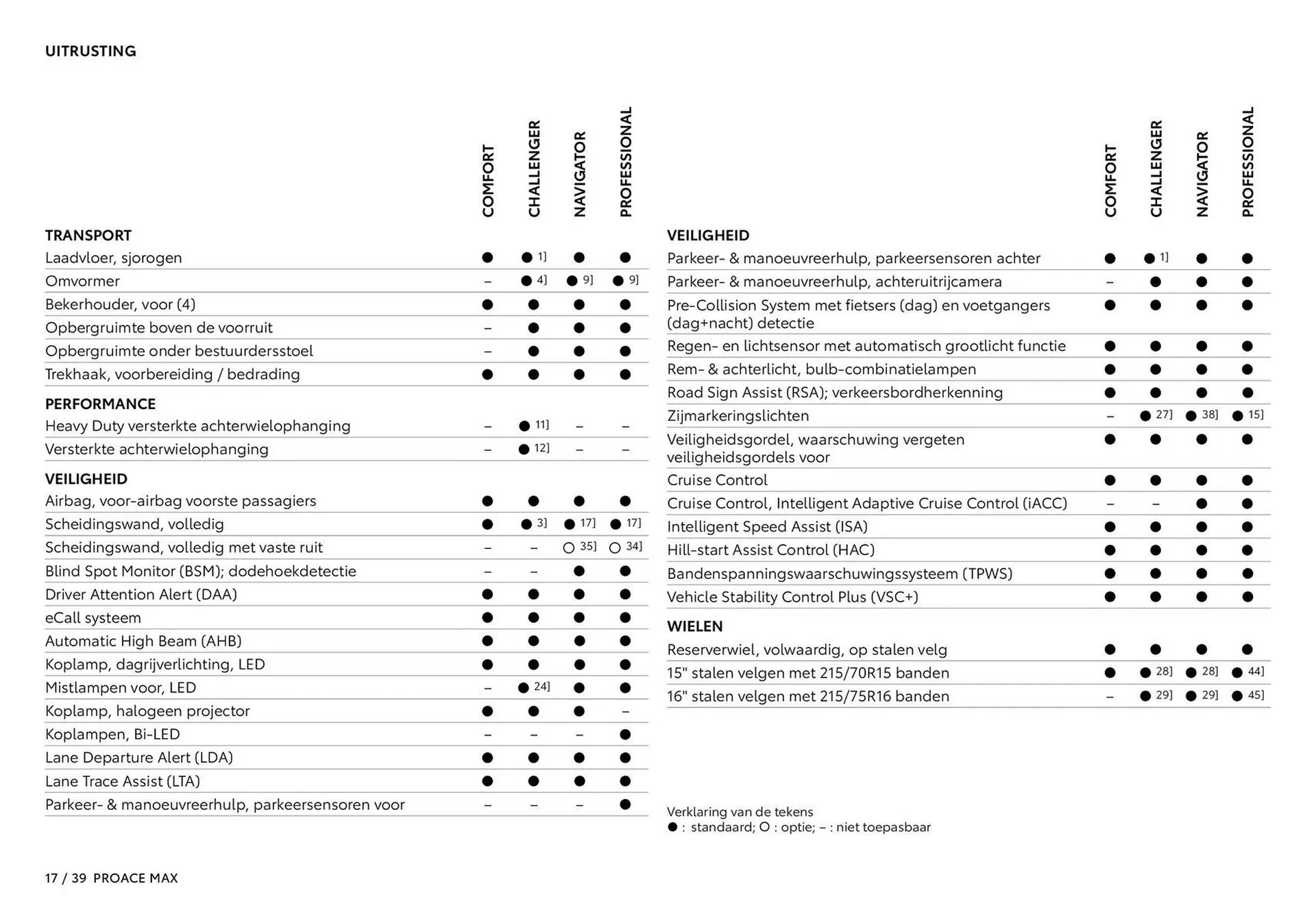 Toyota folder van 1 januari tot 1 januari 2026 - Folder pagina 18