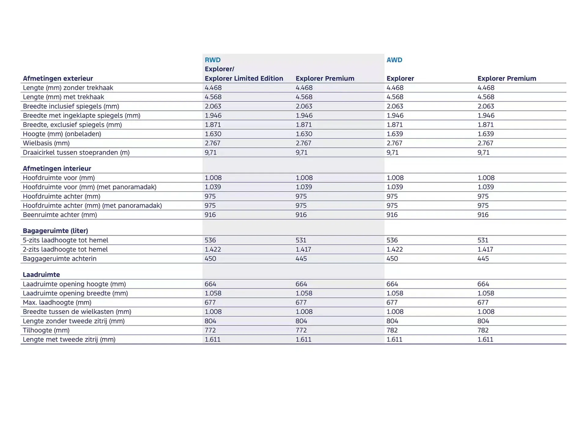 Ford folder van 19 november tot 30 juni 2025 - Folder pagina 27