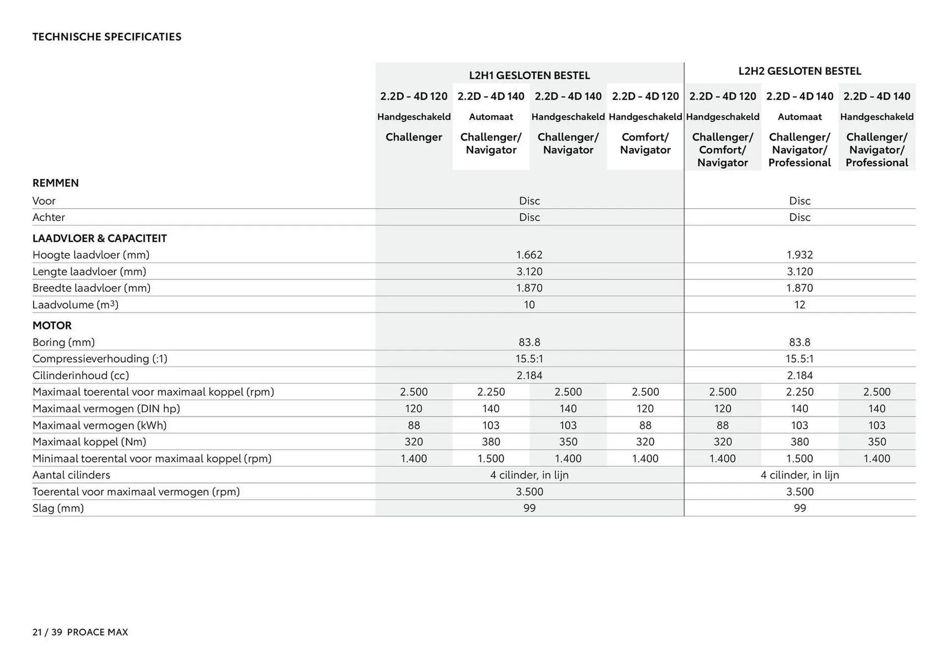 Toyota folder van 1 januari tot 1 januari 2026 - Folder pagina 22