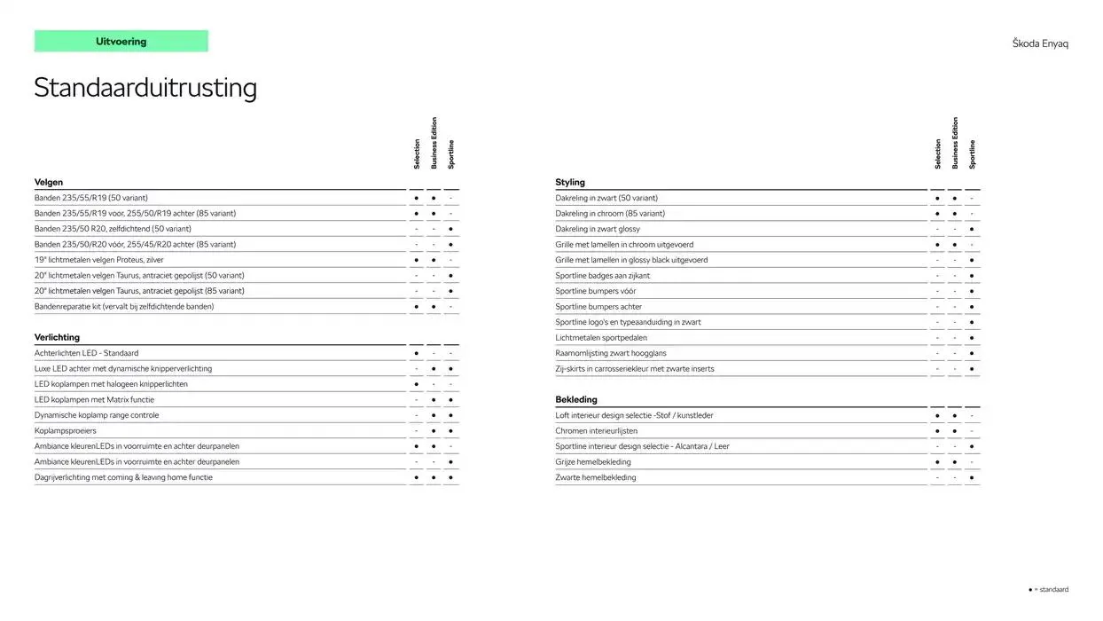 Škoda Enyaq prijslijst per 1 oktober 2024 van 25 september tot 25 september 2025 - Folder pagina 5