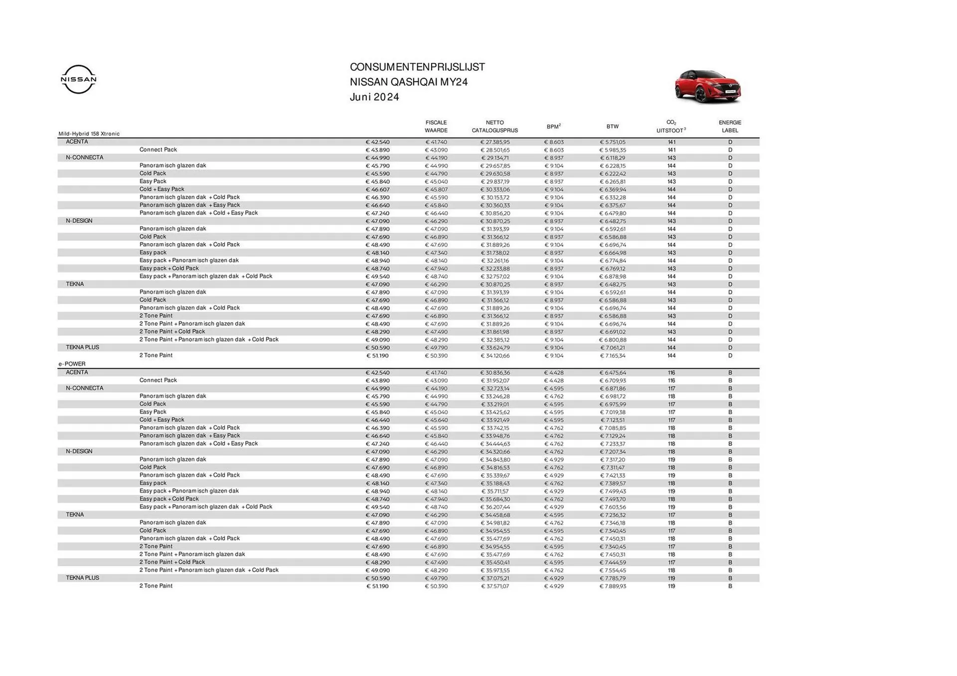 Nissan folder van 29 juni tot 29 juni 2025 - Folder pagina 4