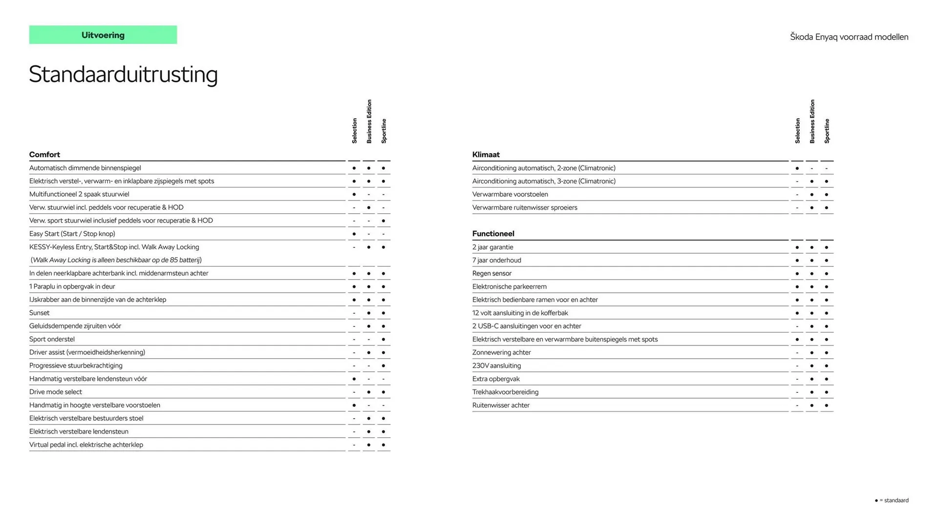 Skoda folder van 5 juli tot 5 juli 2025 - Folder pagina 6