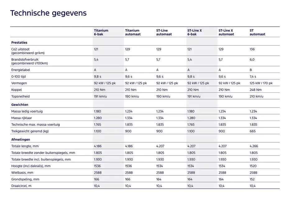 De nieuwe puma van 19 november tot 30 juni 2025 - Folder pagina 18