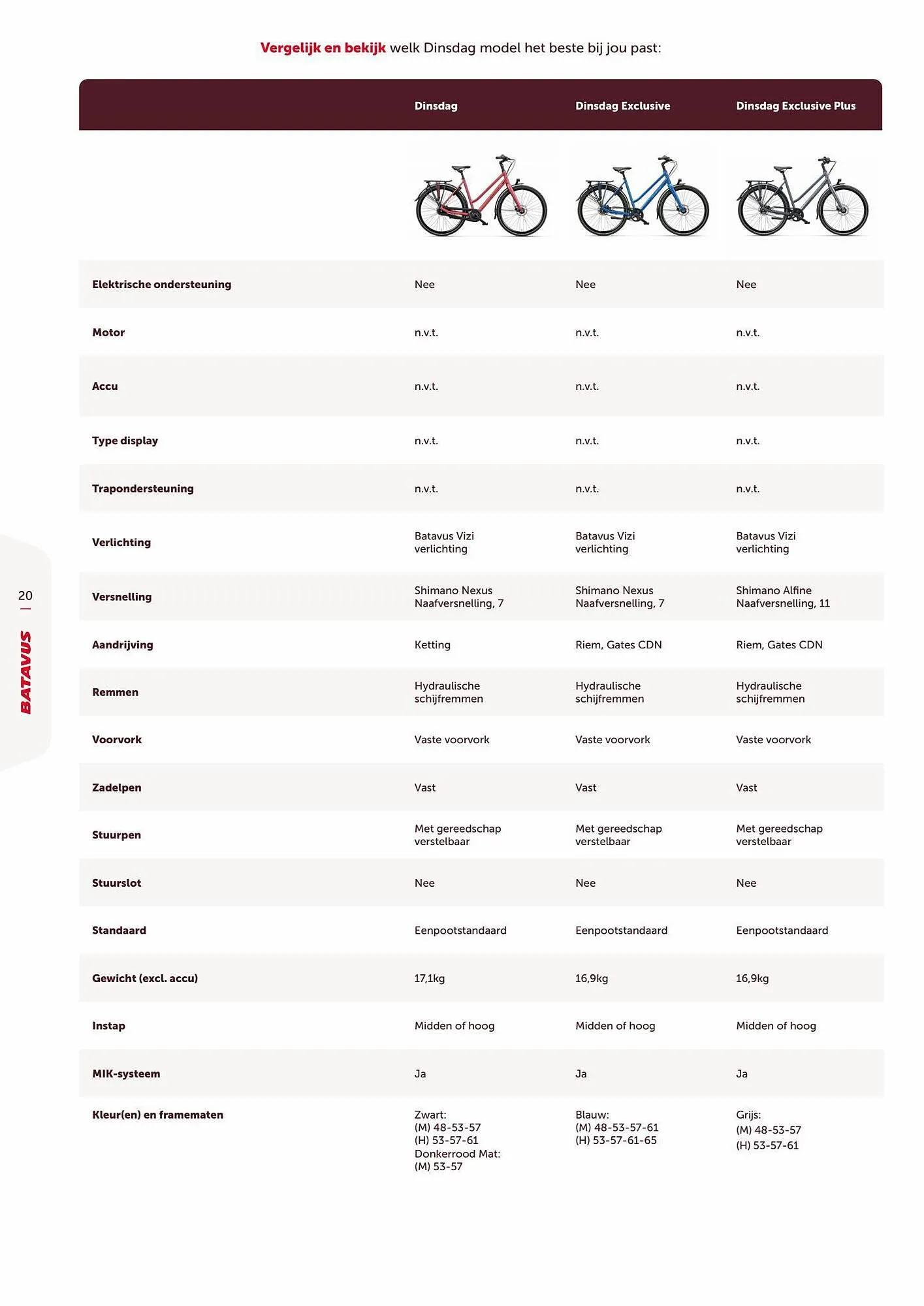 Batavus folder van 3 juli tot 31 juli 2023 - Folder pagina 21