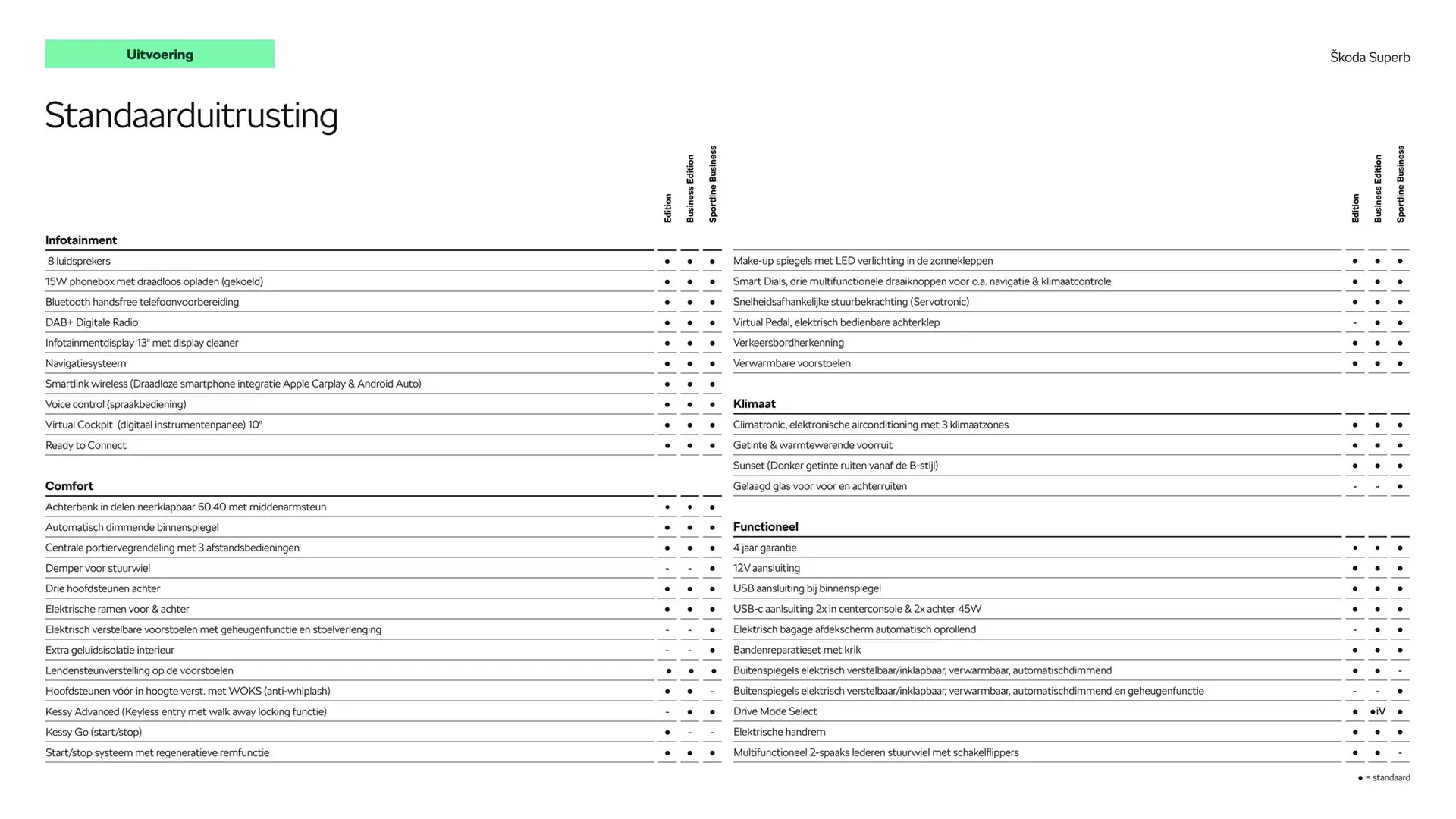 Skoda folder van 6 december tot 6 december 2025 - Folder pagina 6