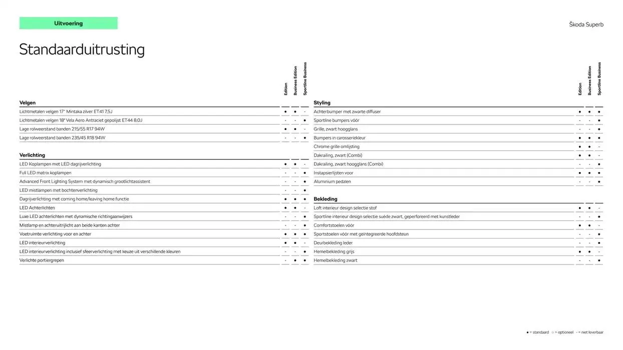 Škoda Superb (Combi) Prijslijst per 16 januari 2025 van 25 januari tot 25 januari 2026 - Folder pagina 5