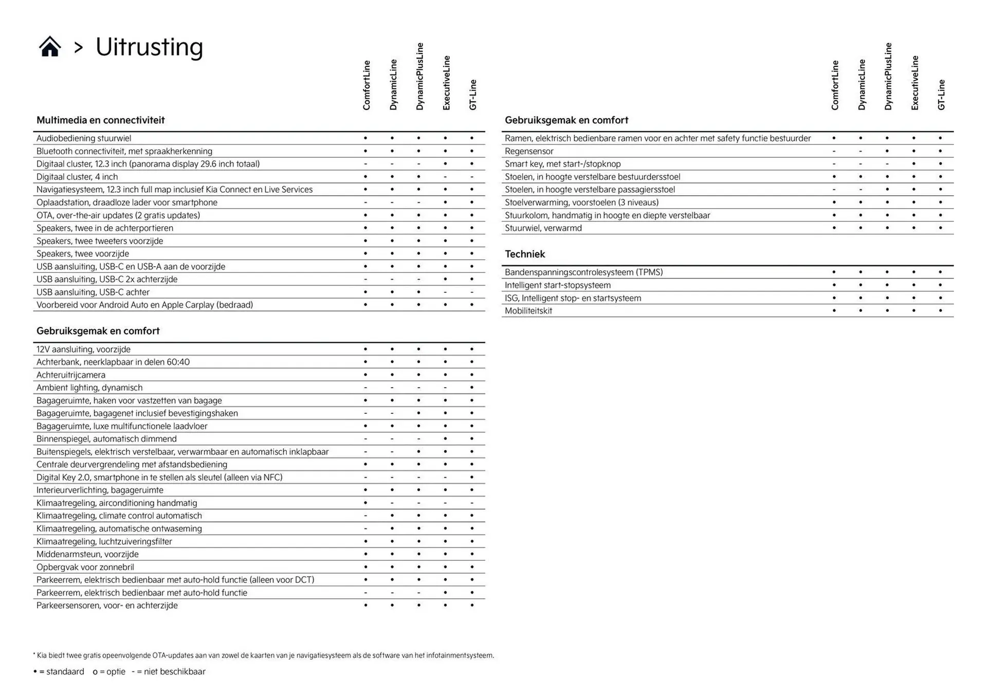 Kia folder van 1 april tot 30 april 2026 - Folder pagina 6
