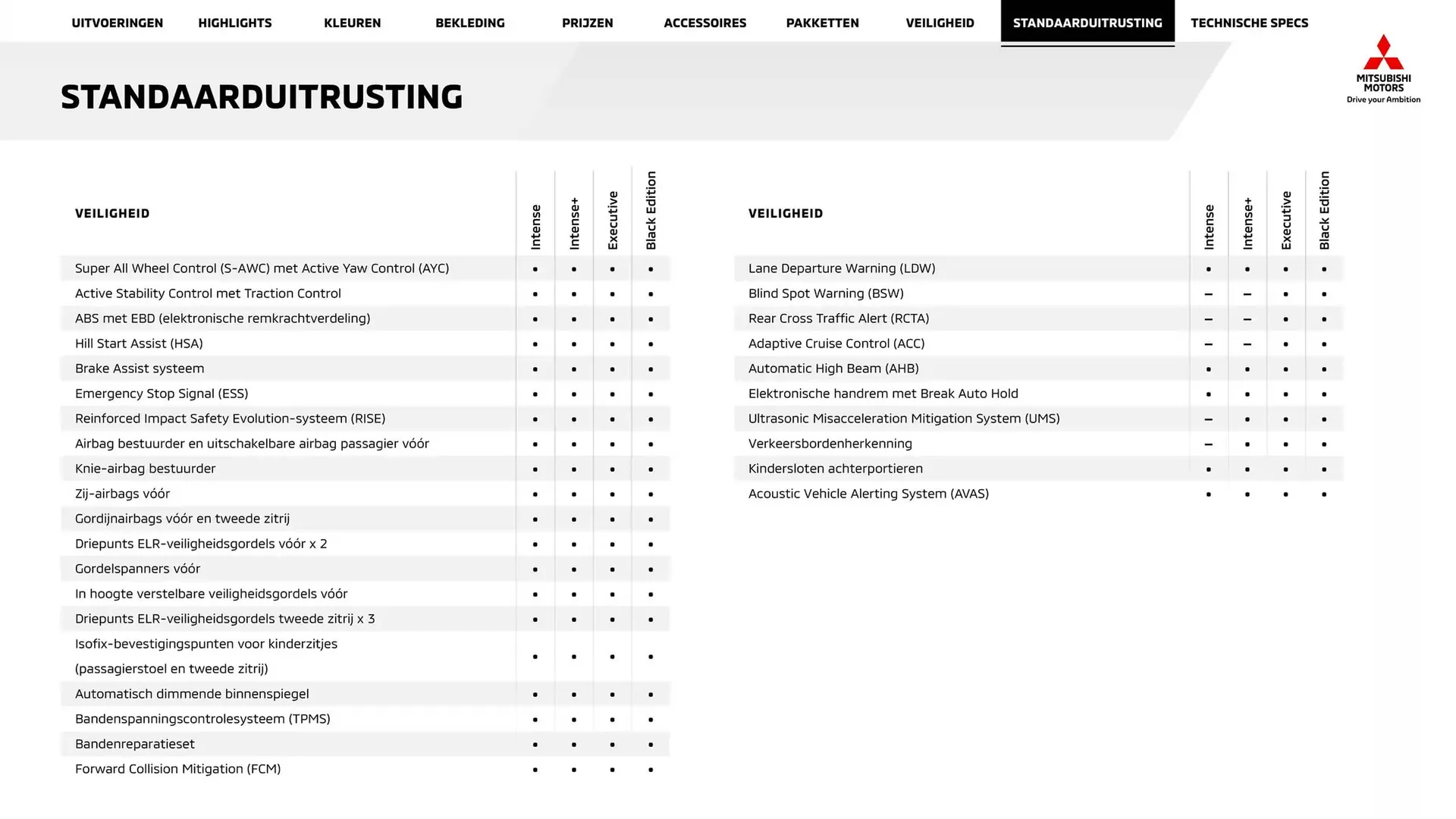 Mitsubishi folder van 25 december tot 25 december 2025 - Folder pagina 16