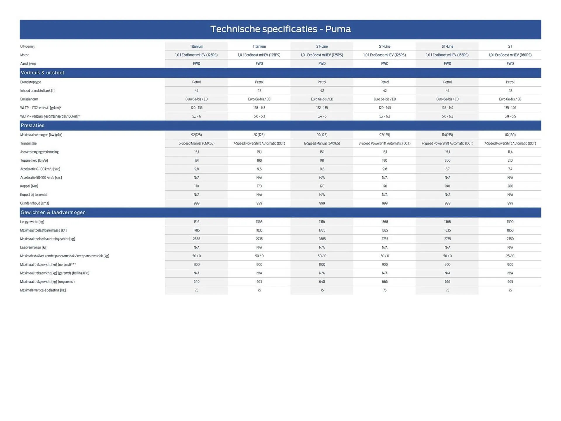 Ford folder van 15 maart tot 30 april 2026 - Folder pagina 21