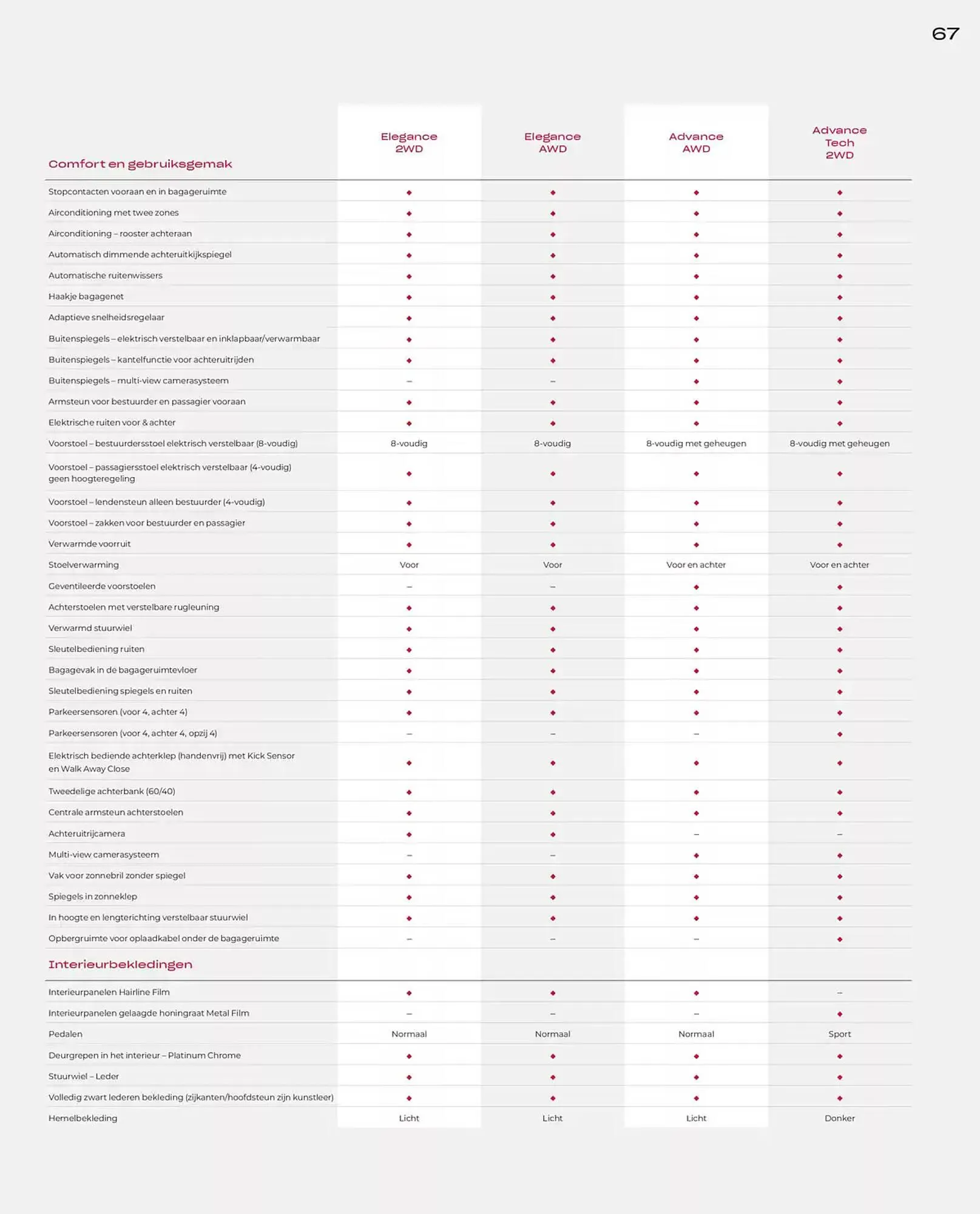 Honda folder van 19 november tot 30 juni 2025 - Folder pagina 67