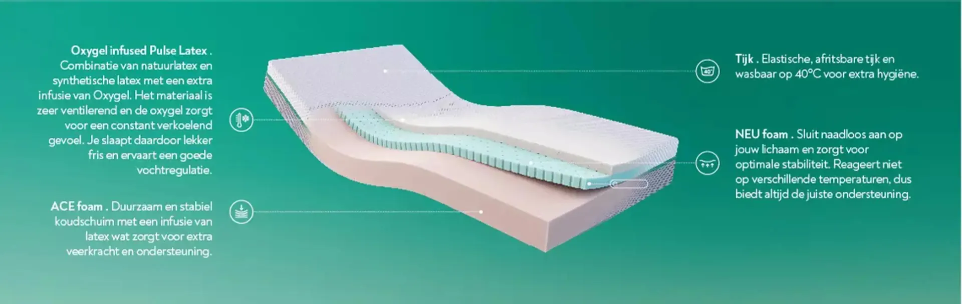 Rhythm Repeat Matras