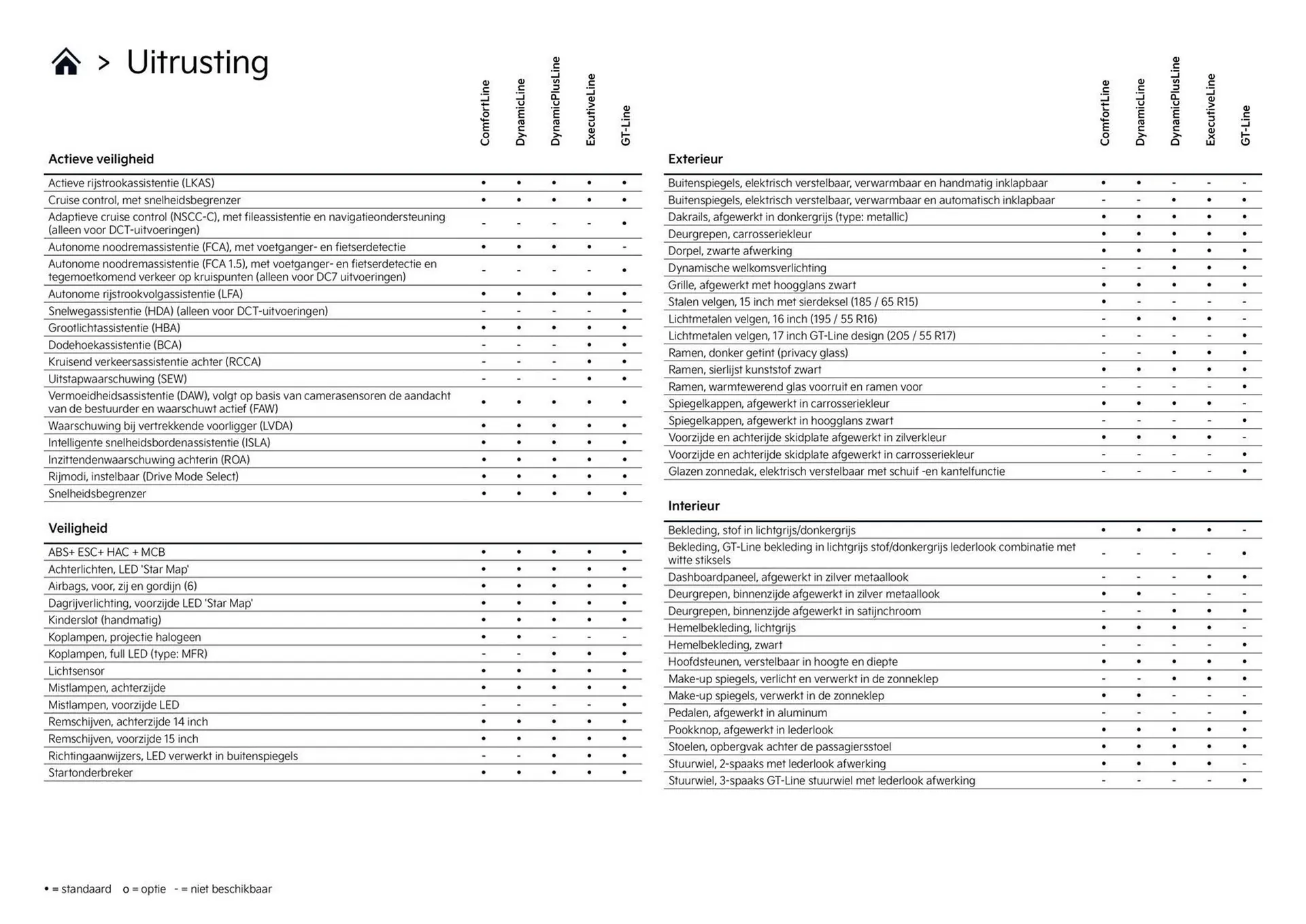 Kia folder van 1 april tot 30 april 2026 - Folder pagina 5