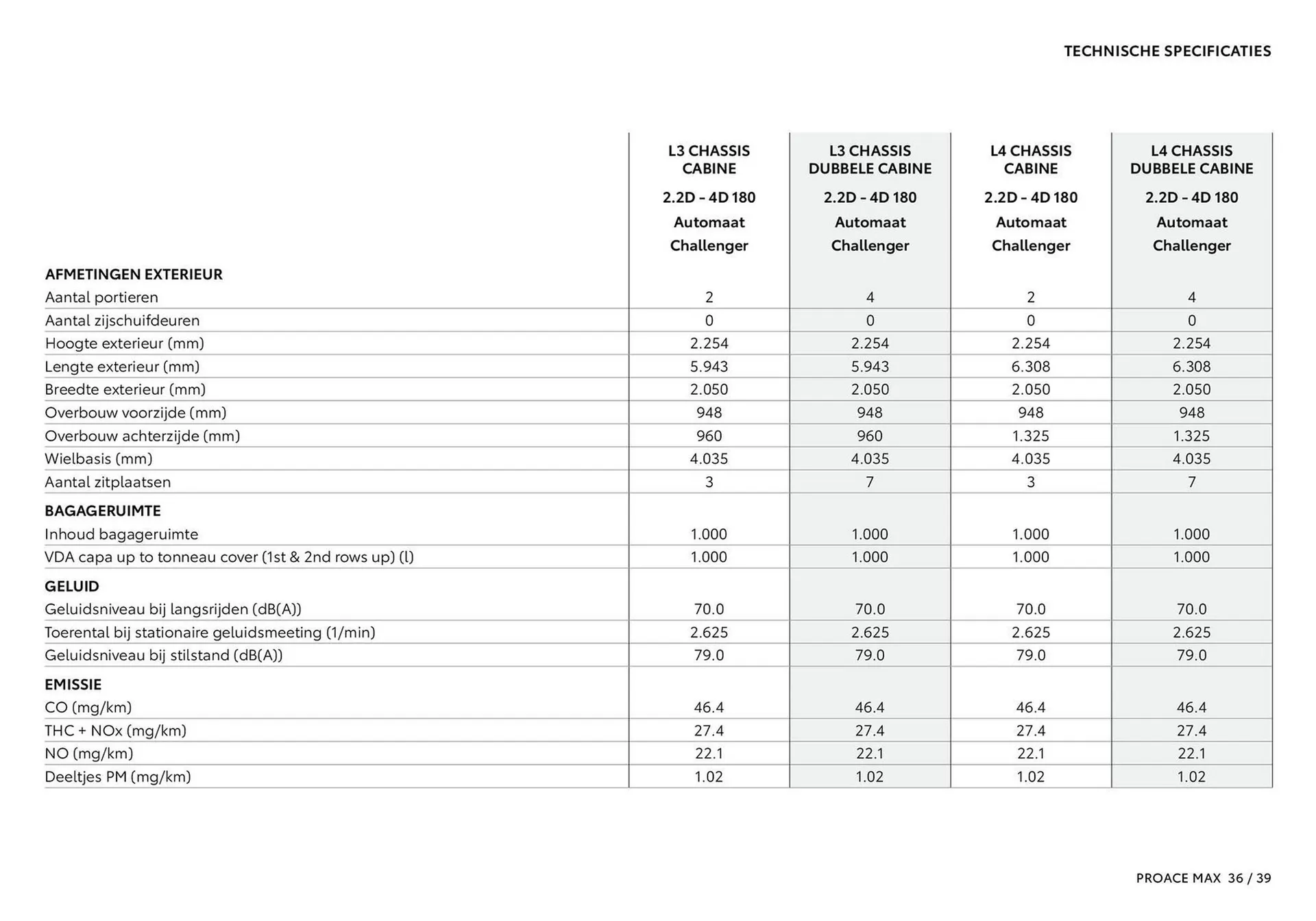 Toyota folder van 1 januari tot 1 januari 2026 - Folder pagina 37