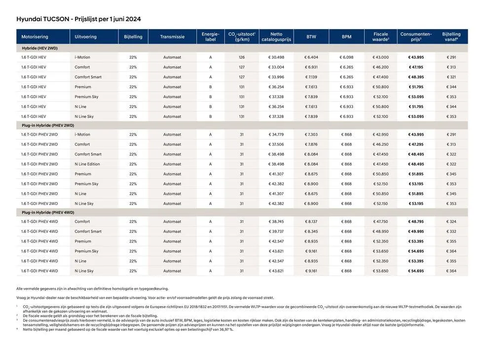 Hyundai Hyundai TUCSON van 11 juni tot 11 juni 2025 - Folder pagina 4