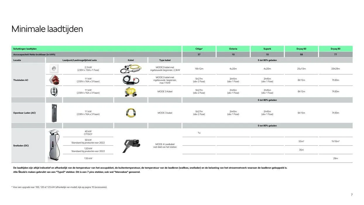 Grote selectie aanbiedingen van 16 juli tot 16 juli 2025 - Folder pagina 7