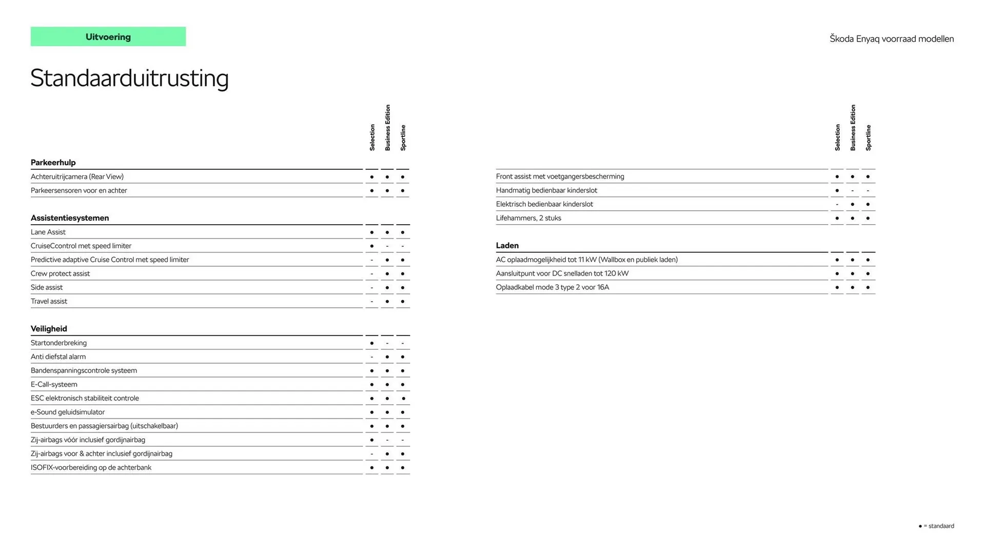 Skoda folder van 5 juli tot 5 juli 2025 - Folder pagina 7