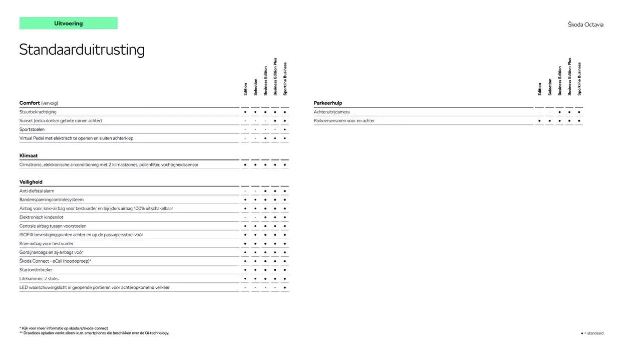 Škoda Octavia (Combi) prijslijst per 6 september 2024 van 22 oktober tot 22 oktober 2025 - Folder pagina 8
