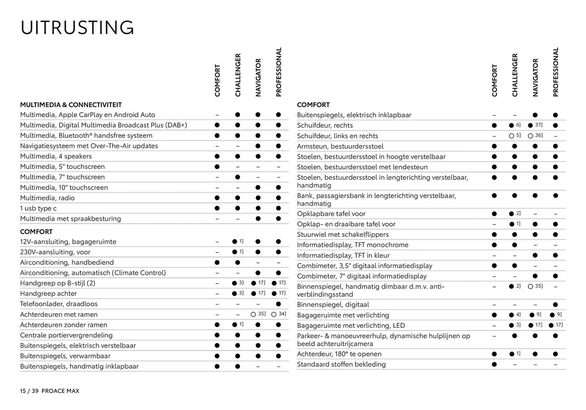 Toyota folder van 1 januari tot 1 januari 2026 - Folder pagina 16